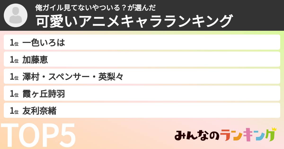 俺ガイル見てないやついる？さんの「可愛いアニメキャラランキング」