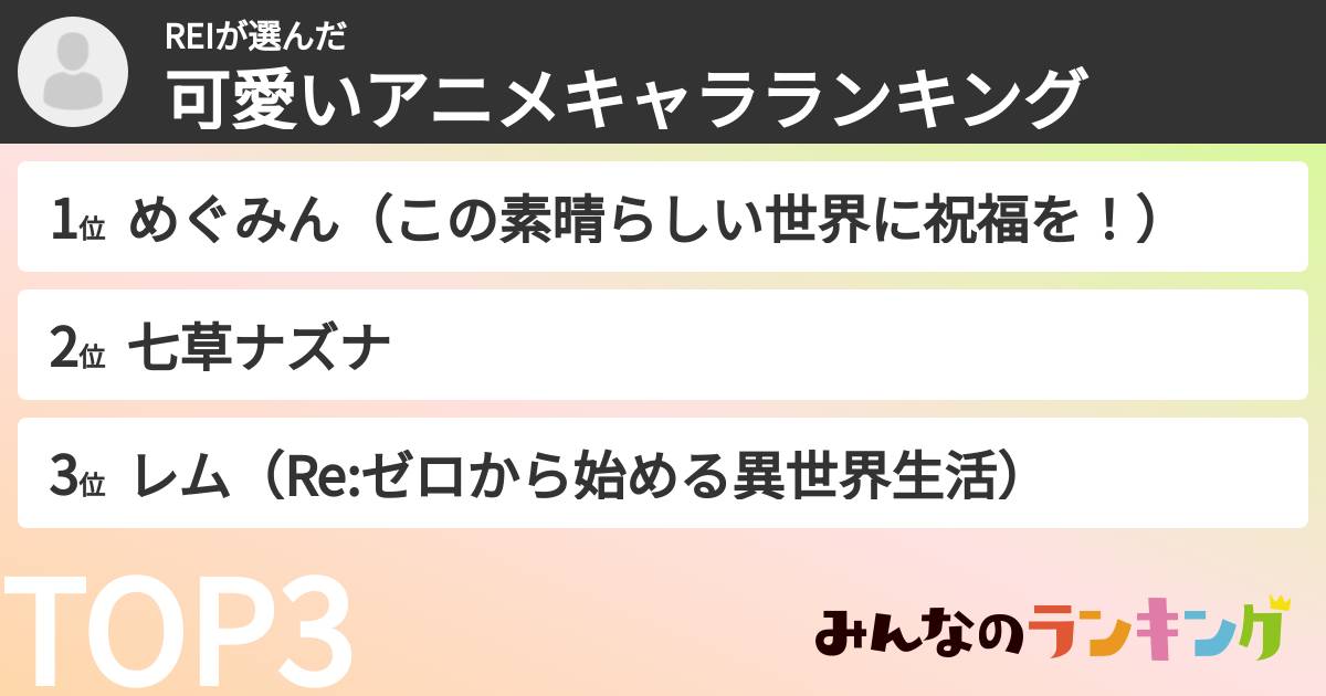 REIさんの「可愛いアニメキャラランキング」