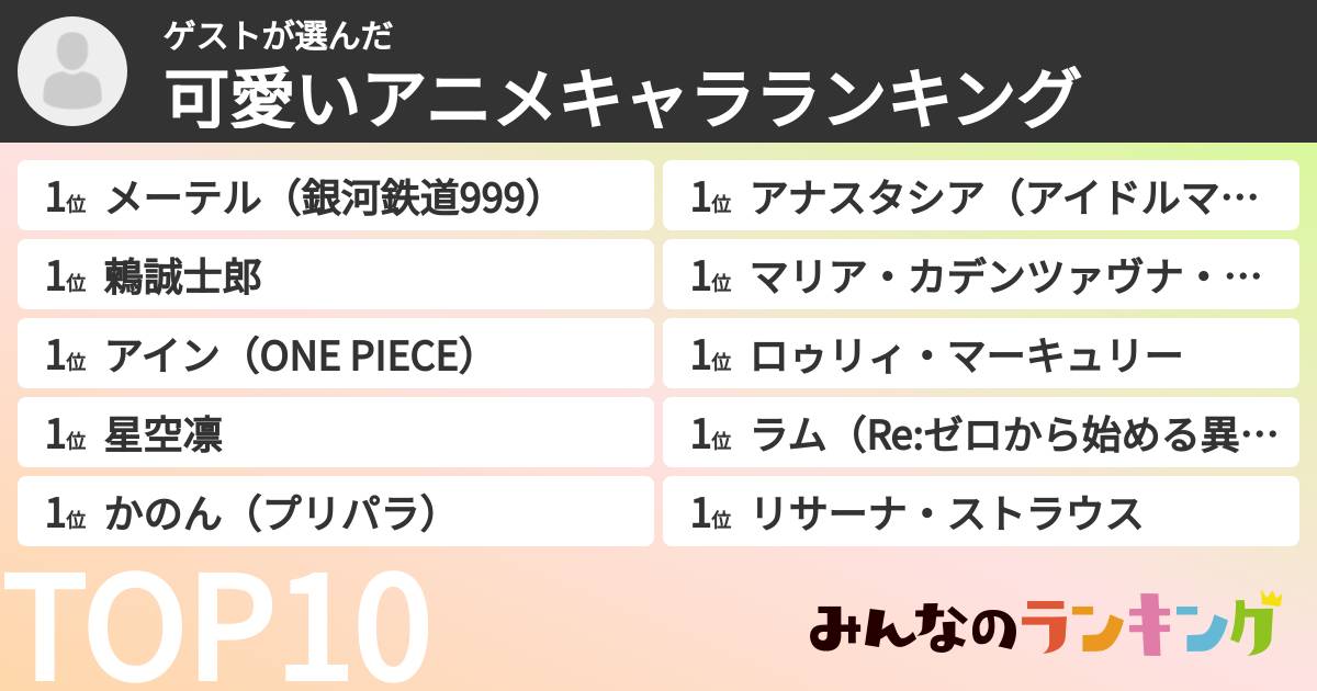 ゲストさんの「可愛いアニメキャラランキング」