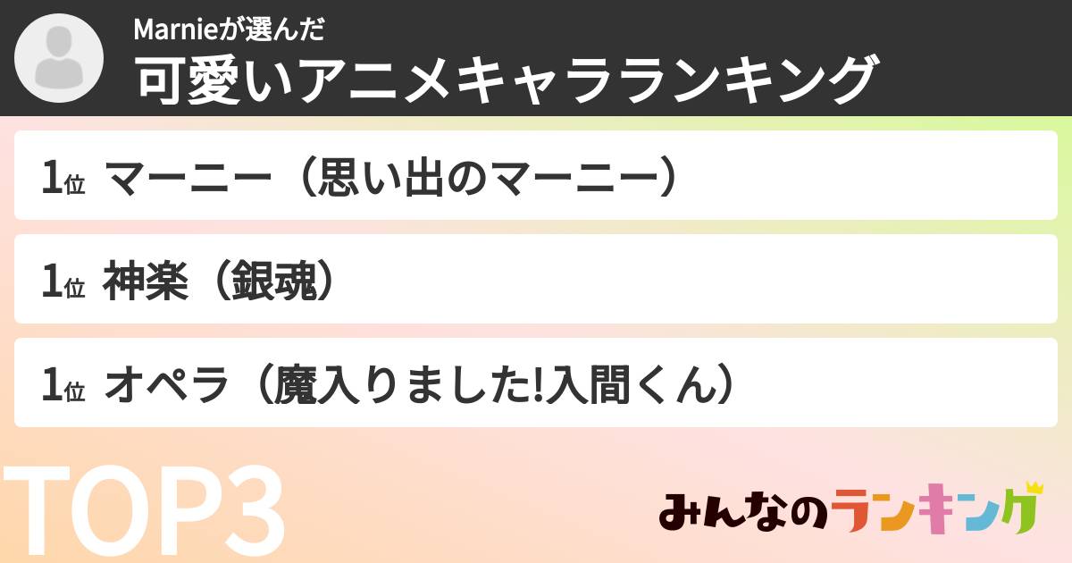 Marnieさんの「可愛いアニメキャラランキング」
