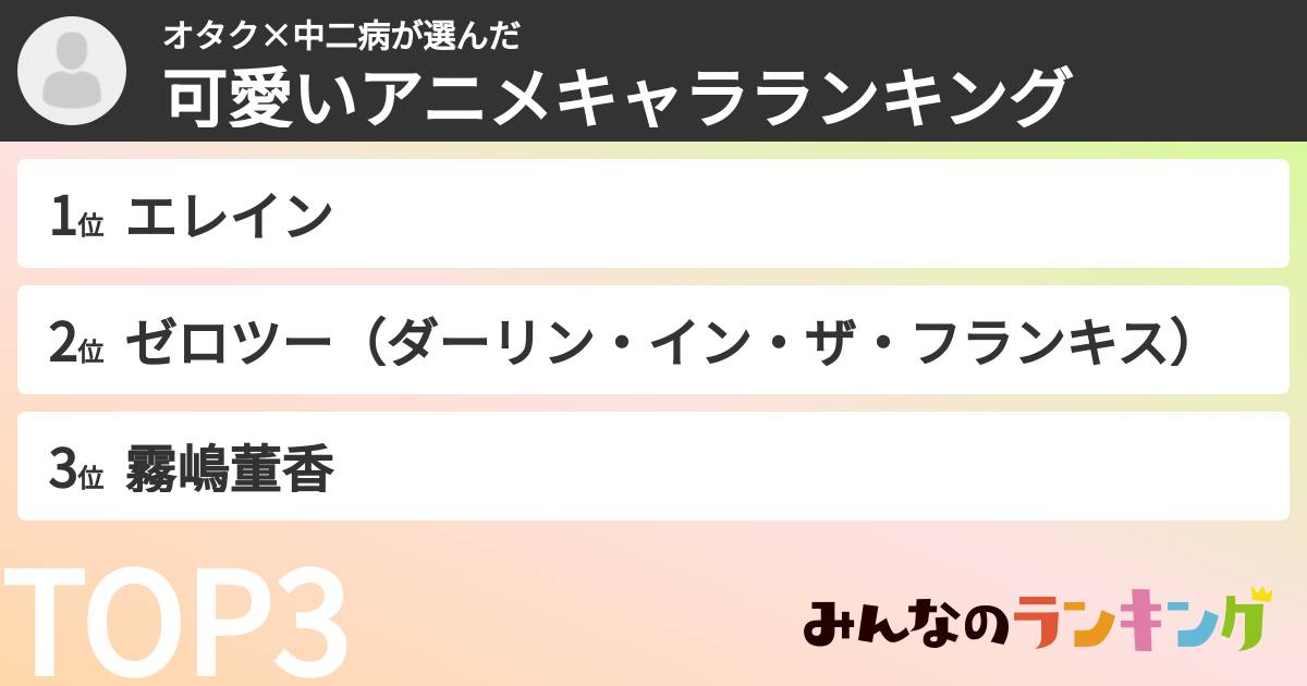 オタク×中二病さんの「可愛いアニメキャラランキング」