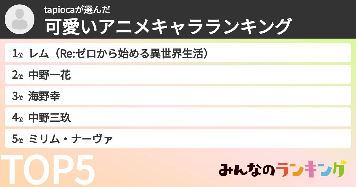 tapiocaさんの「可愛いアニメキャラランキング」