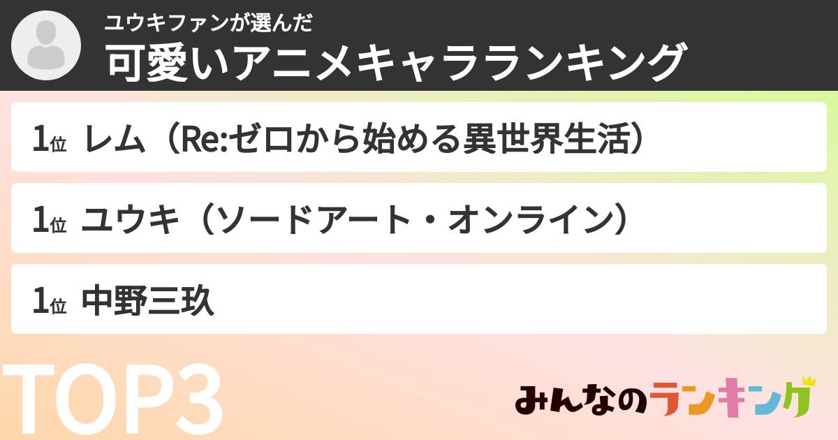 ユウキファンさんの「可愛いアニメキャラランキング」