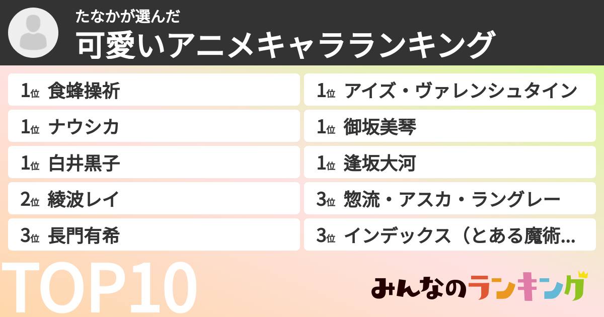 たなかさんの「可愛いアニメキャラランキング」