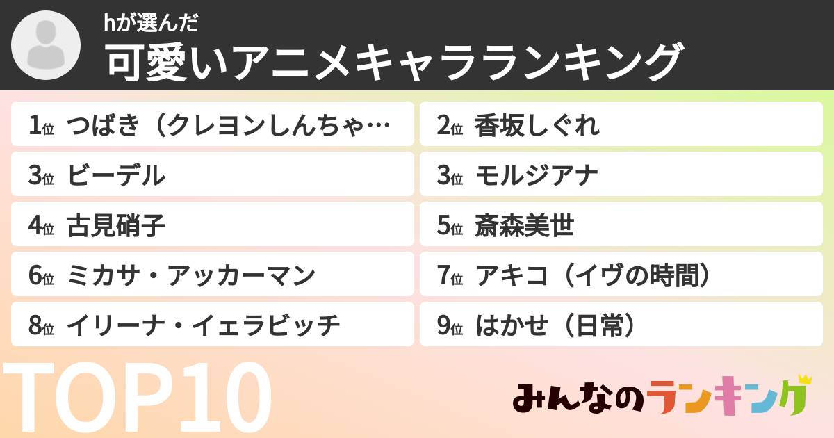 hさんの「可愛いアニメキャラランキング」