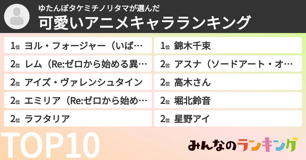 ゆたんぽタケミチノリタマさんの「可愛いアニメキャラランキング」