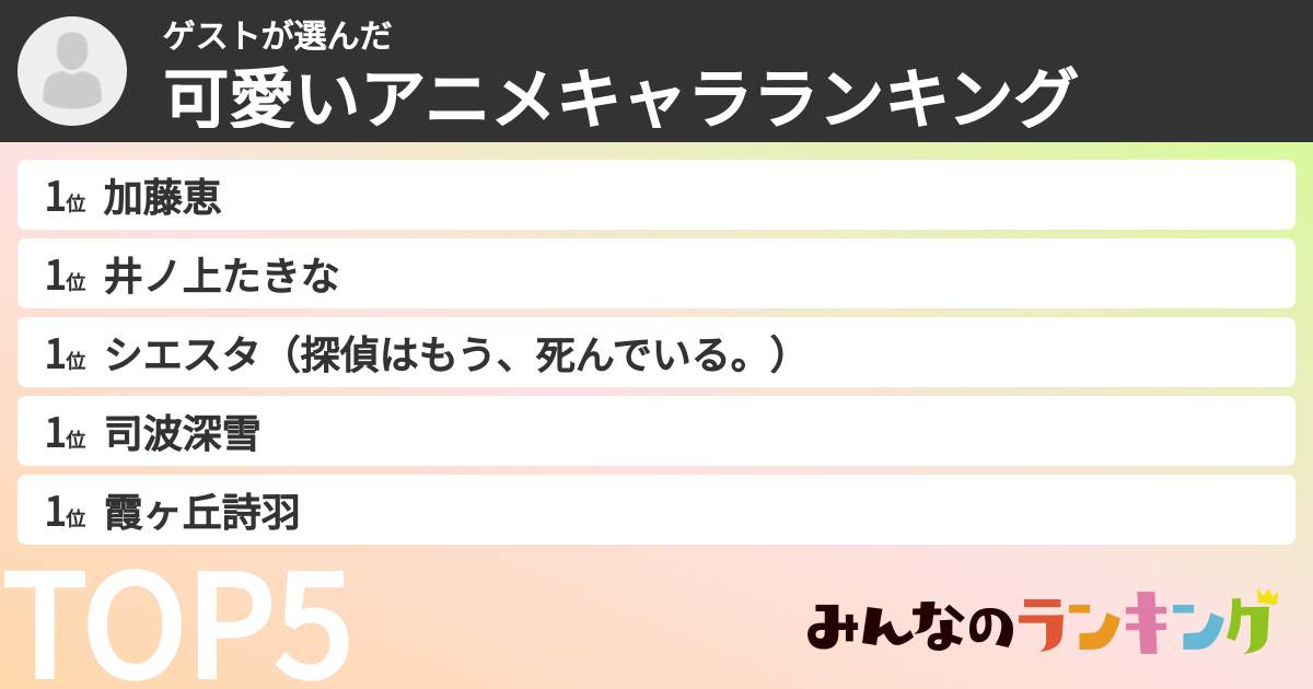 ゲストさんの「可愛いアニメキャラランキング」