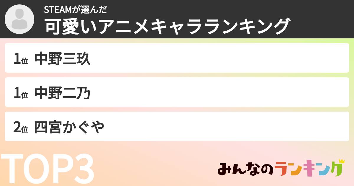 STEAMさんの「可愛いアニメキャラランキング」