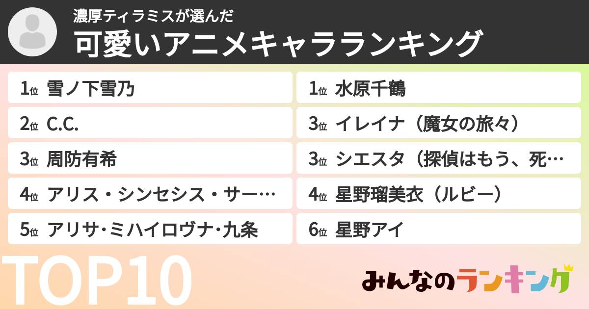 濃厚ティラミスさんの「可愛いアニメキャラランキング」