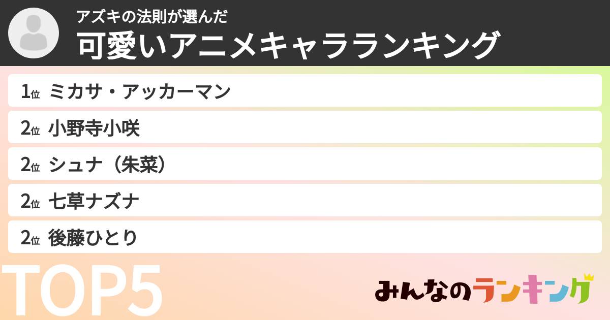 アズキの法則さんの「可愛いアニメキャラランキング」