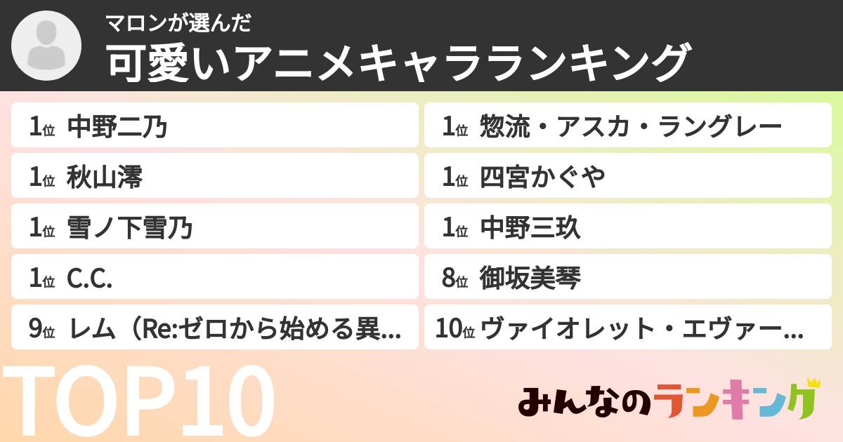 マロンさんの「可愛いアニメキャラランキング」