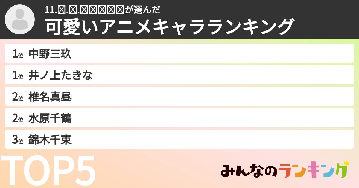 11.ด.ช.ธนโชตさんの「可愛いアニメキャラランキング」