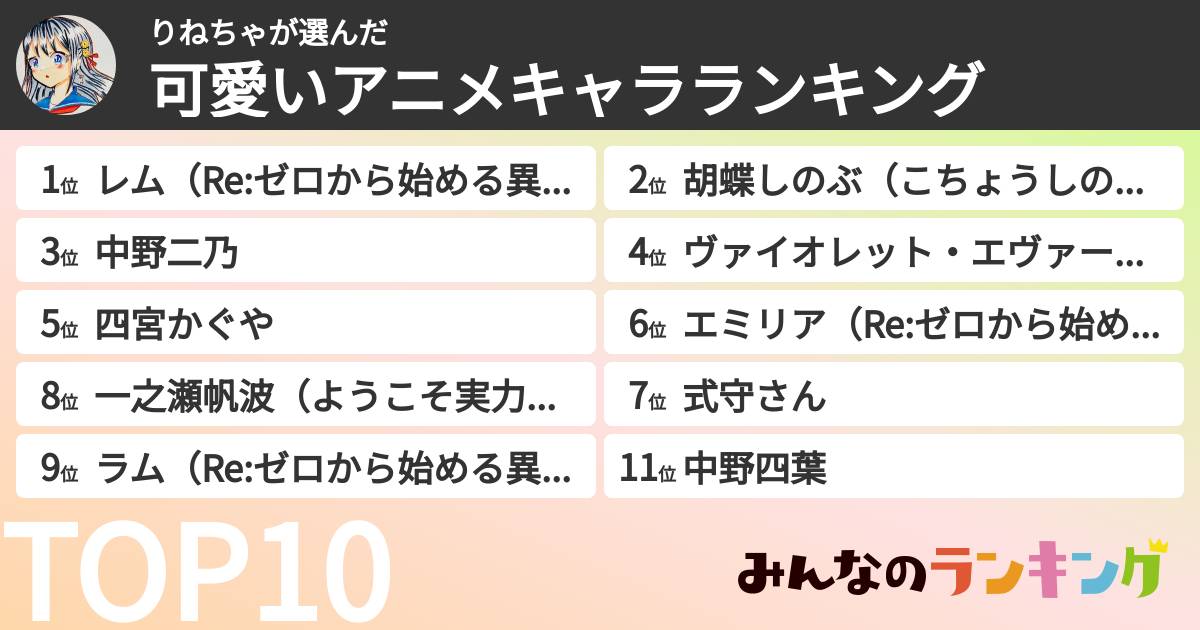 りねちゃさんの「可愛いアニメキャラランキング」