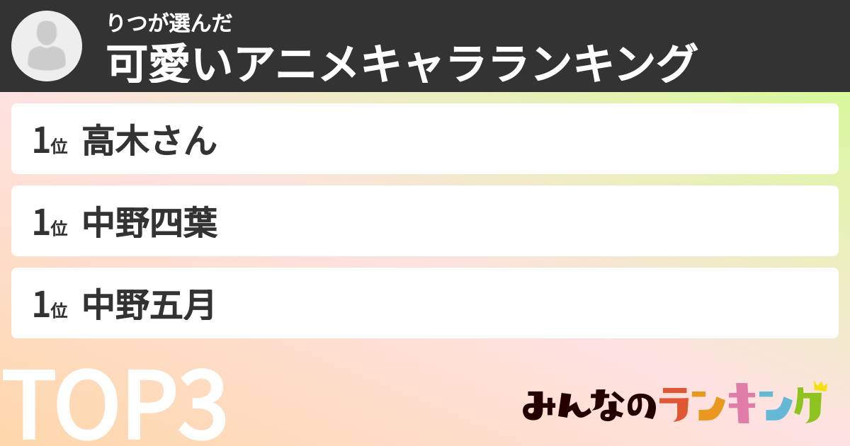 りつさんの「可愛いアニメキャラランキング」