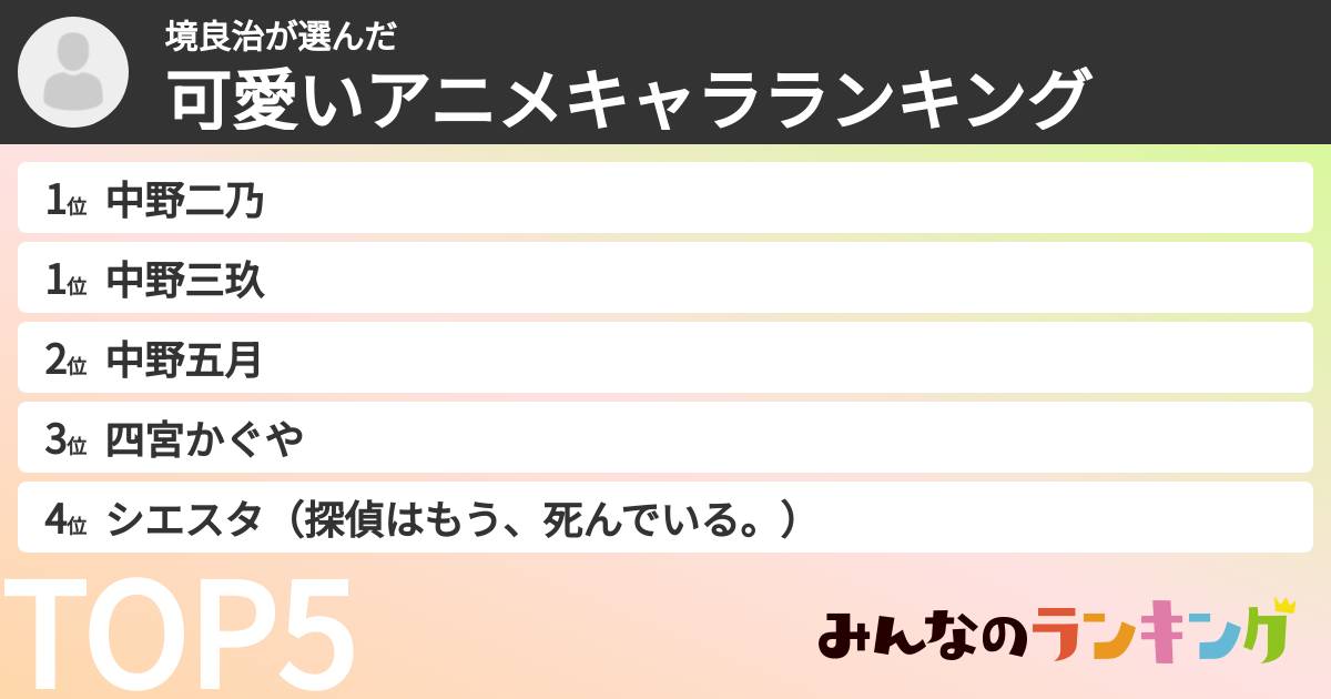 境良治さんの「可愛いアニメキャラランキング」