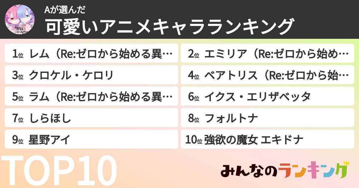 Aさんの「可愛いアニメキャラランキング」