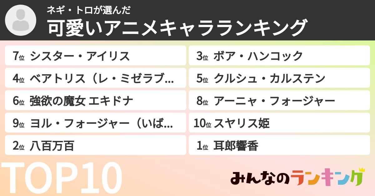ネギ・トロさんの「可愛いアニメキャラランキング」
