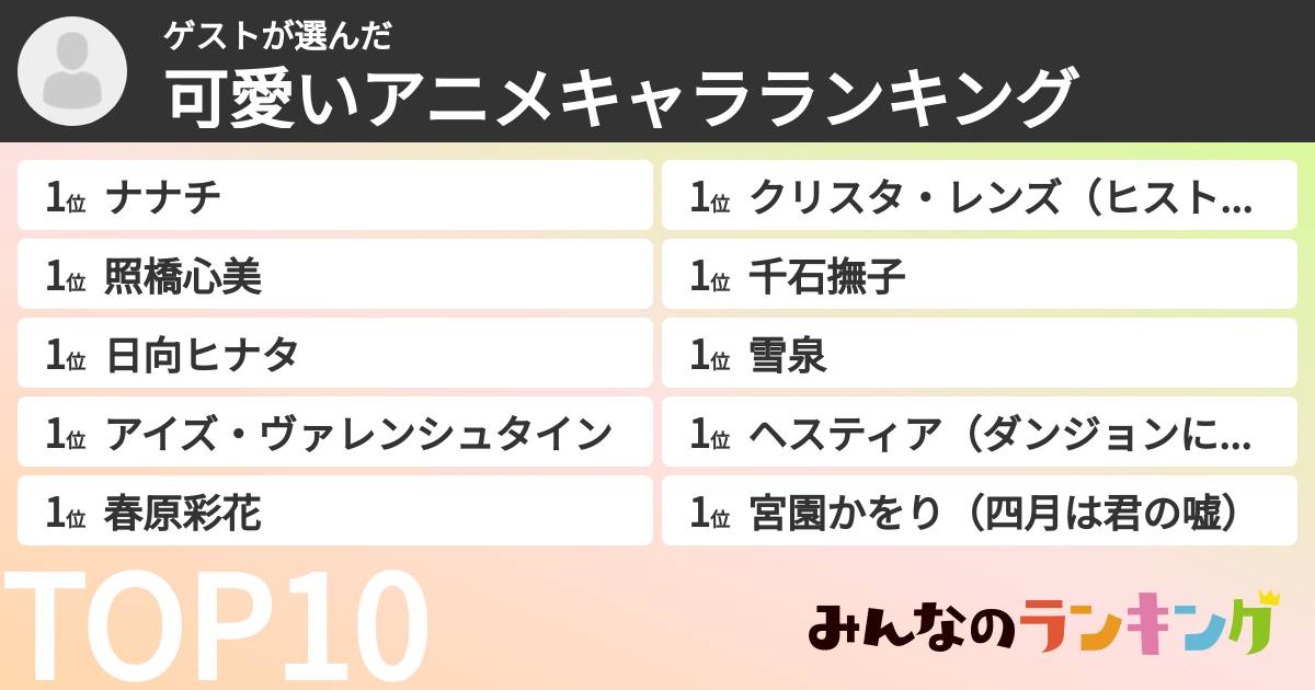 ゲストさんの「可愛いアニメキャラランキング」