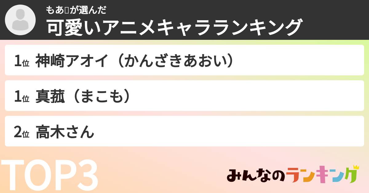 もあ🎐さんの「可愛いアニメキャラランキング」