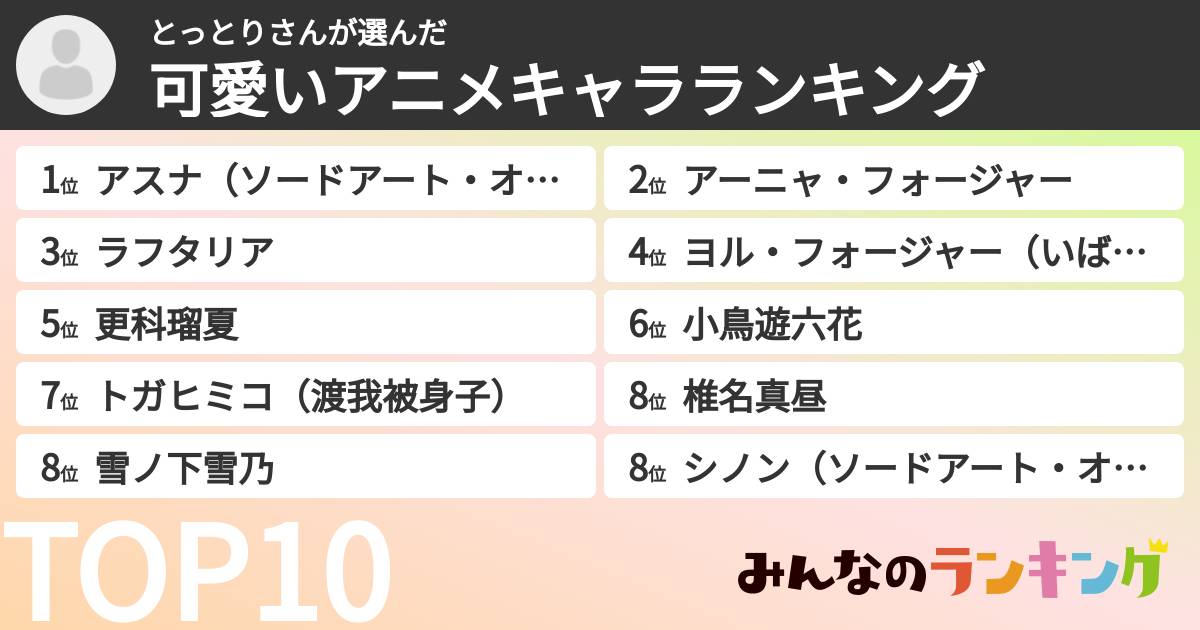 とっとりさんさんの「可愛いアニメキャラランキング」