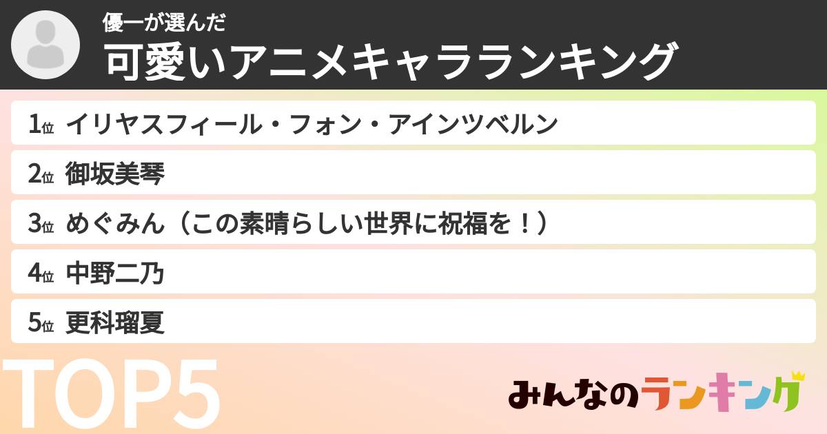 優一さんの「可愛いアニメキャラランキング」