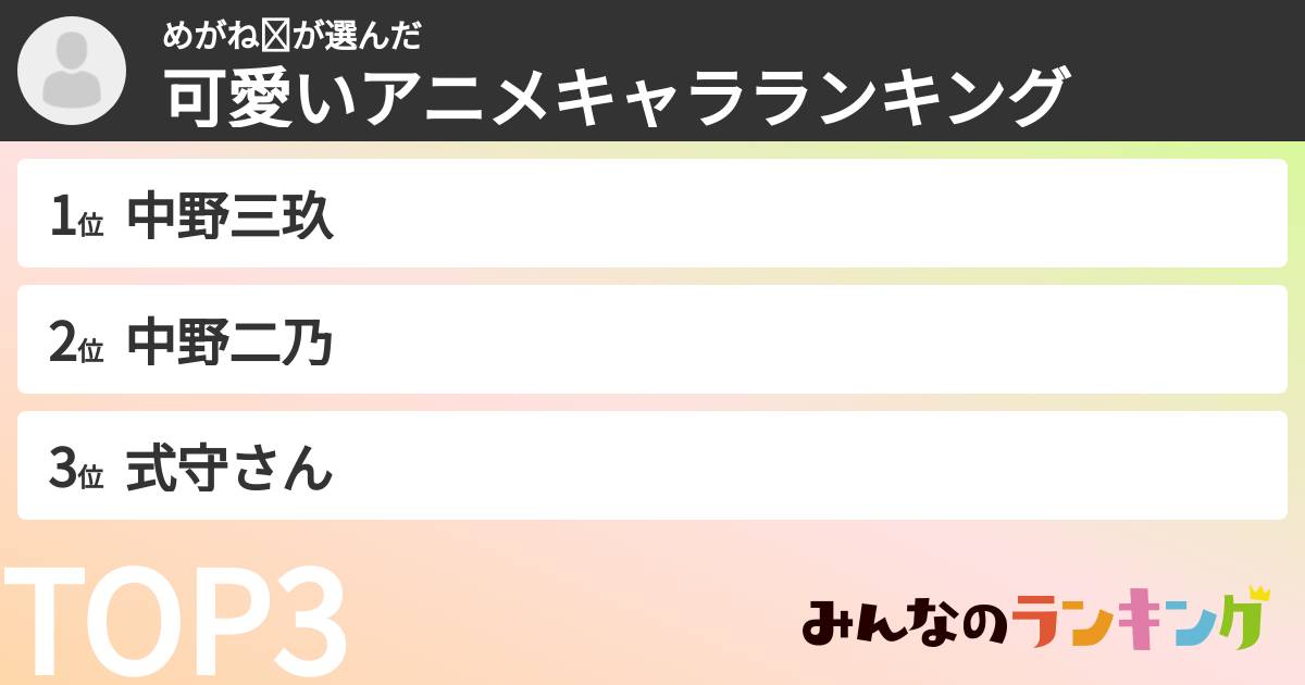めがね🕶さんの「可愛いアニメキャラランキング」
