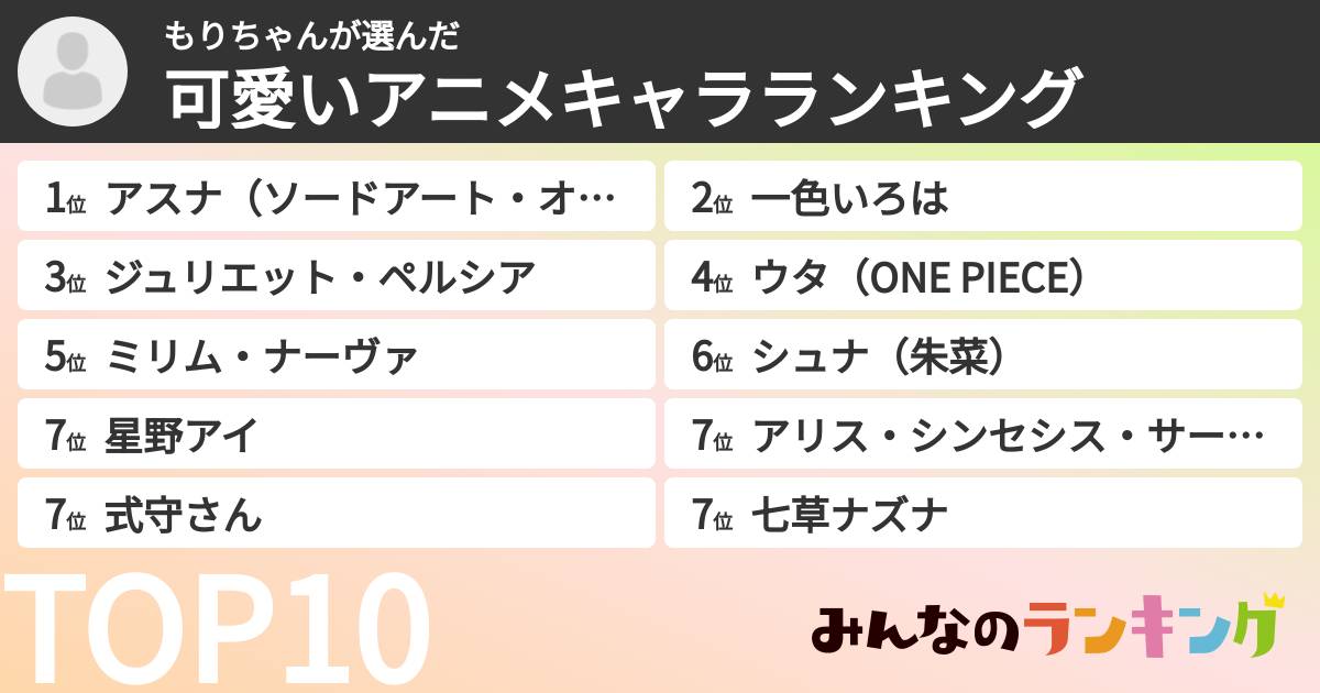 もりちゃんさんの「可愛いアニメキャラランキング」