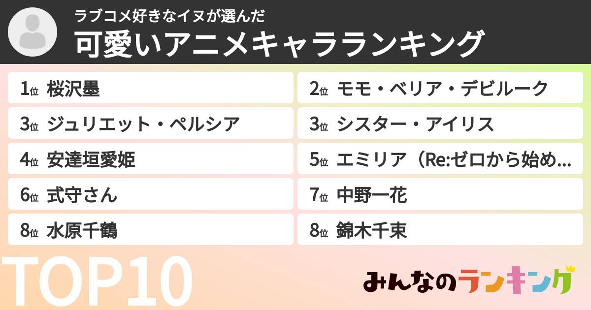 ラブコメ好きなイヌさんの「可愛いアニメキャラランキング」