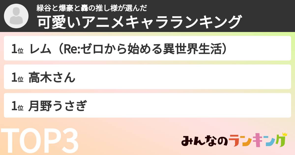 緑谷と爆豪と轟の推し様さんの「可愛いアニメキャラランキング」