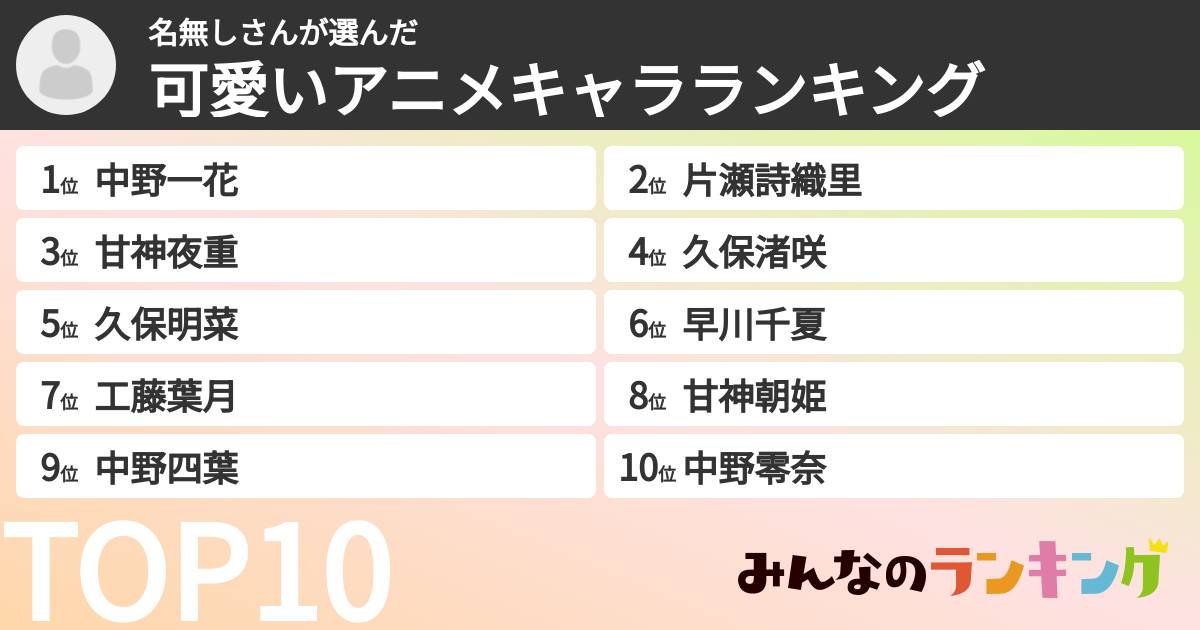 名無しさんさんの「可愛いアニメキャラランキング」