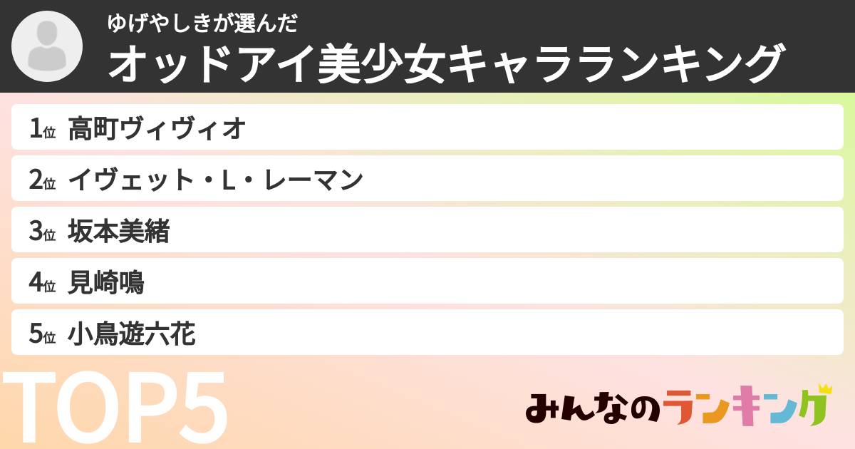 ゆげやしきさんの「オッドアイ美少女キャラランキング」