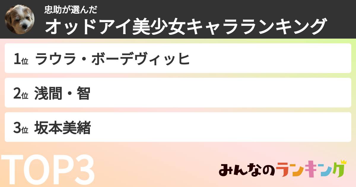 忠助さんの「オッドアイ美少女キャラランキング」