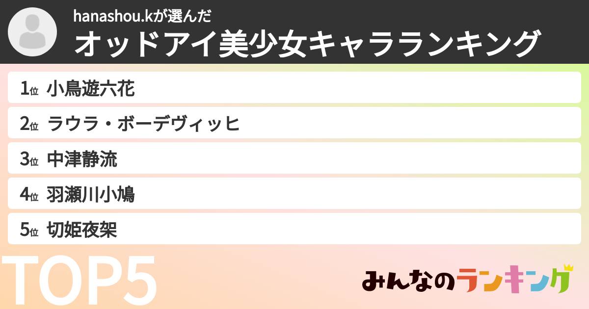 hanashou.kさんの「オッドアイ美少女キャラランキング」