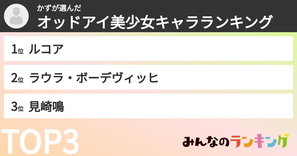 かずさんの「オッドアイ美少女キャラランキング」