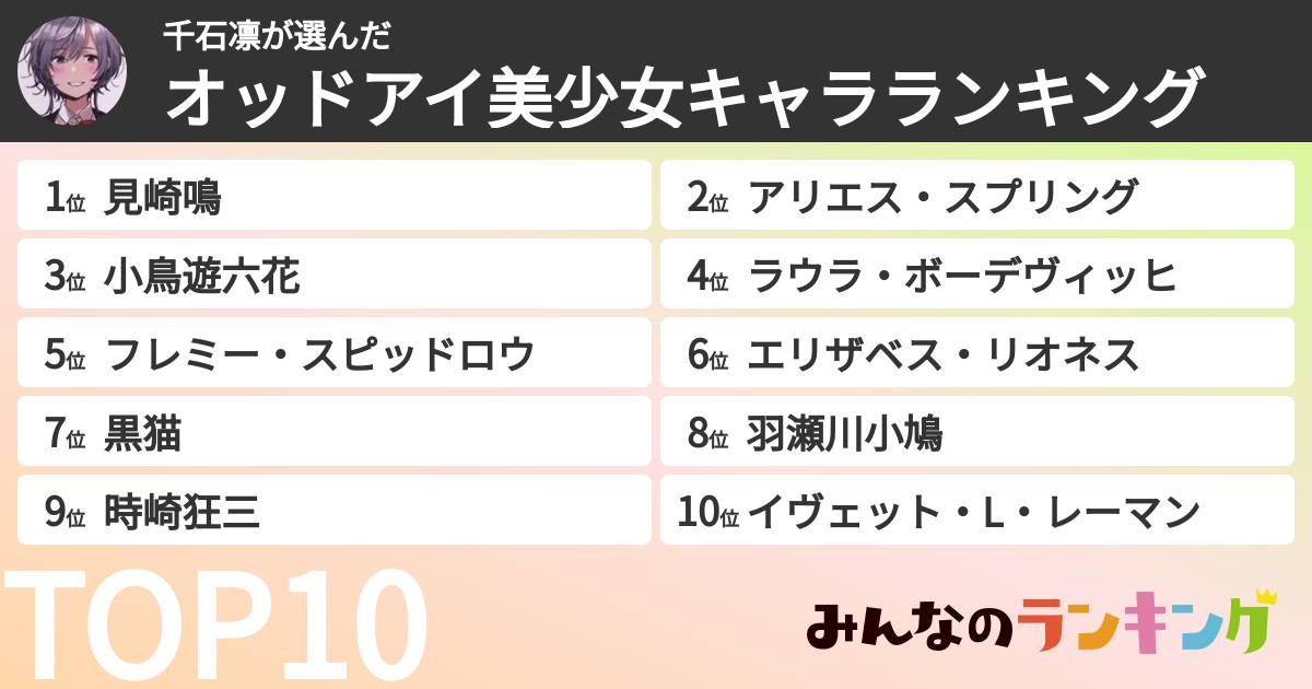 千石凛さんの「オッドアイ美少女キャラランキング」
