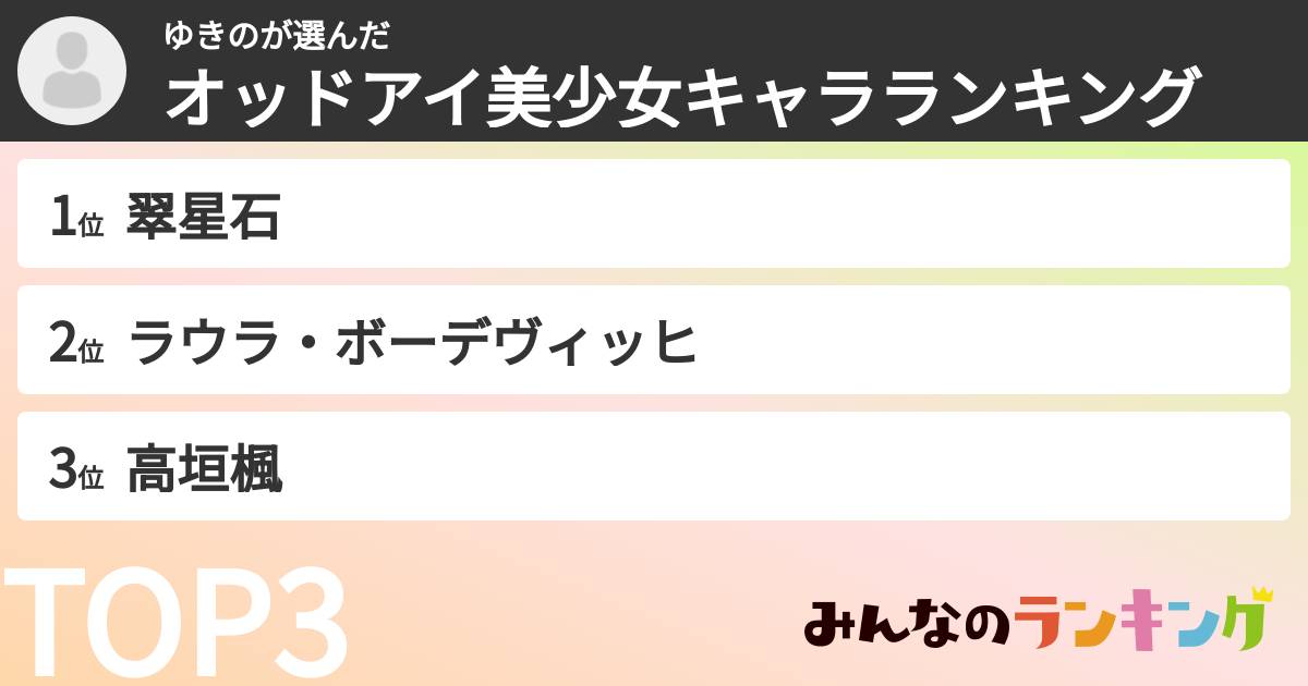 ゆきのさんの「オッドアイ美少女キャラランキング」