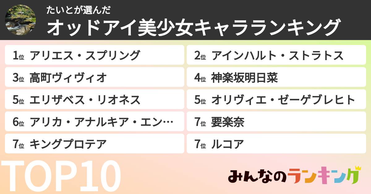 たいとさんの「オッドアイ美少女キャラランキング」