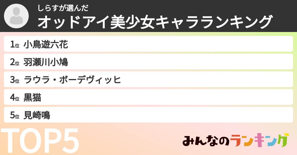 しらすさんの「オッドアイ美少女キャラランキング」