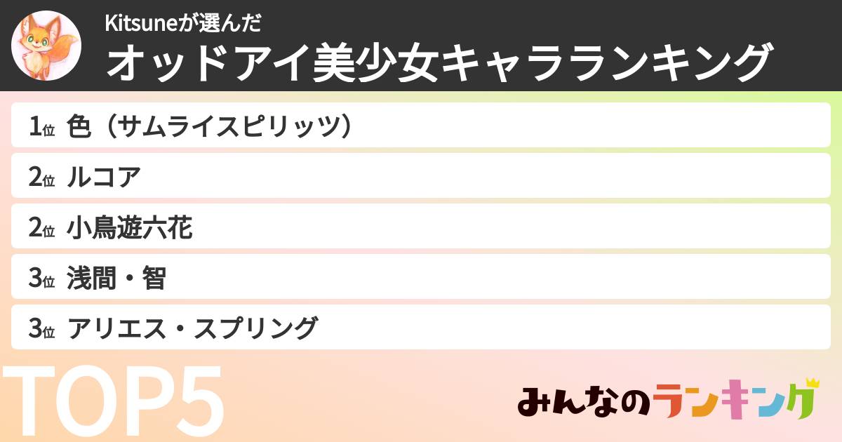 Kitsuneさんの「オッドアイ美少女キャラランキング」