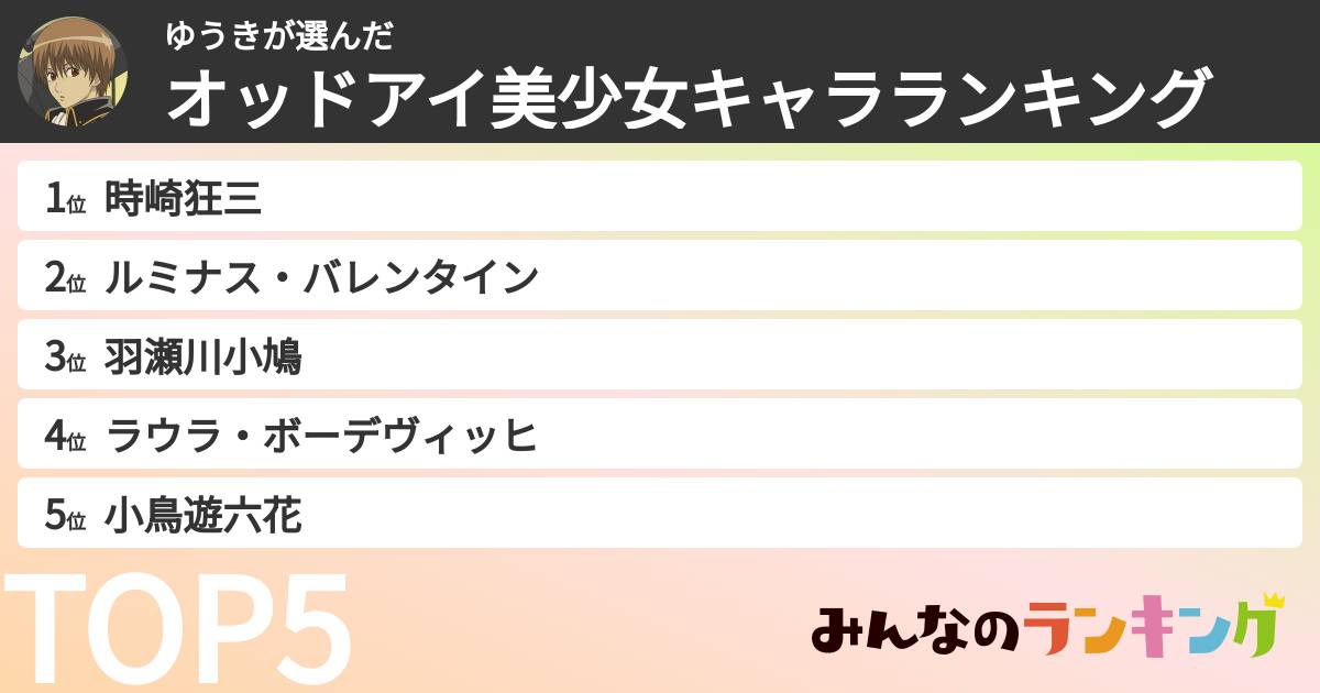 ゆうきさんの「オッドアイ美少女キャラランキング」