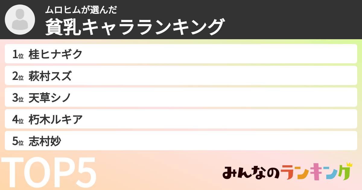ムロヒムさんの「貧乳キャラランキング」