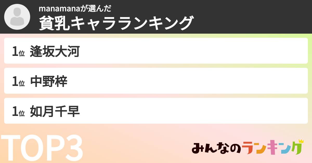 manamanaさんの「貧乳キャラランキング」