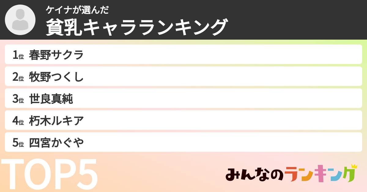 ケイナさんの「貧乳キャラランキング」