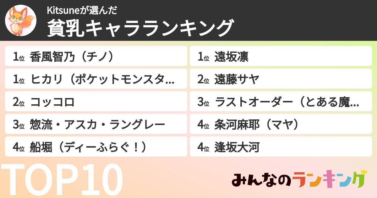 Kitsuneさんの「貧乳キャラランキング」