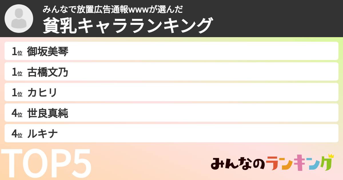 みんなで放置広告通報wwwさんの「貧乳キャラランキング」