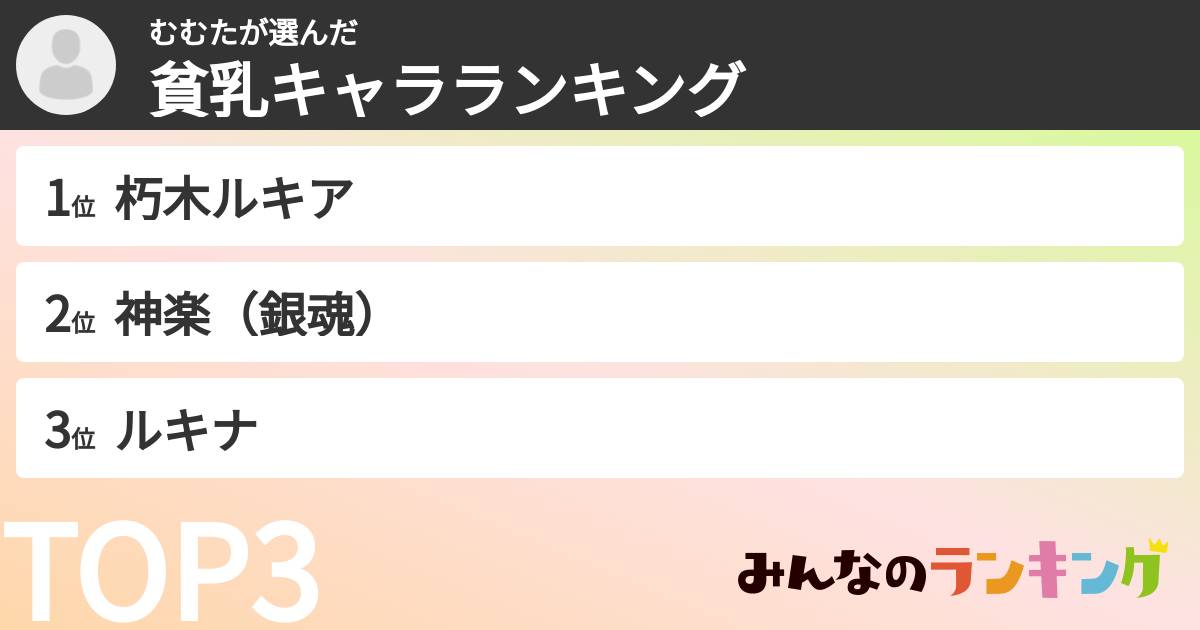 むむたさんの「貧乳キャラランキング」