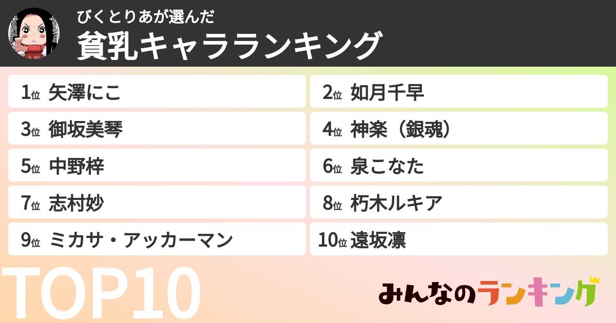 びくとりあさんの「貧乳キャラランキング」