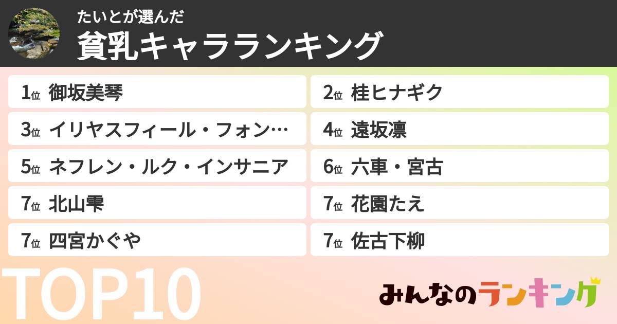 たいとさんの「貧乳キャラランキング」