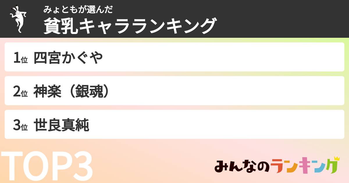 みょともさんの「貧乳キャラランキング」