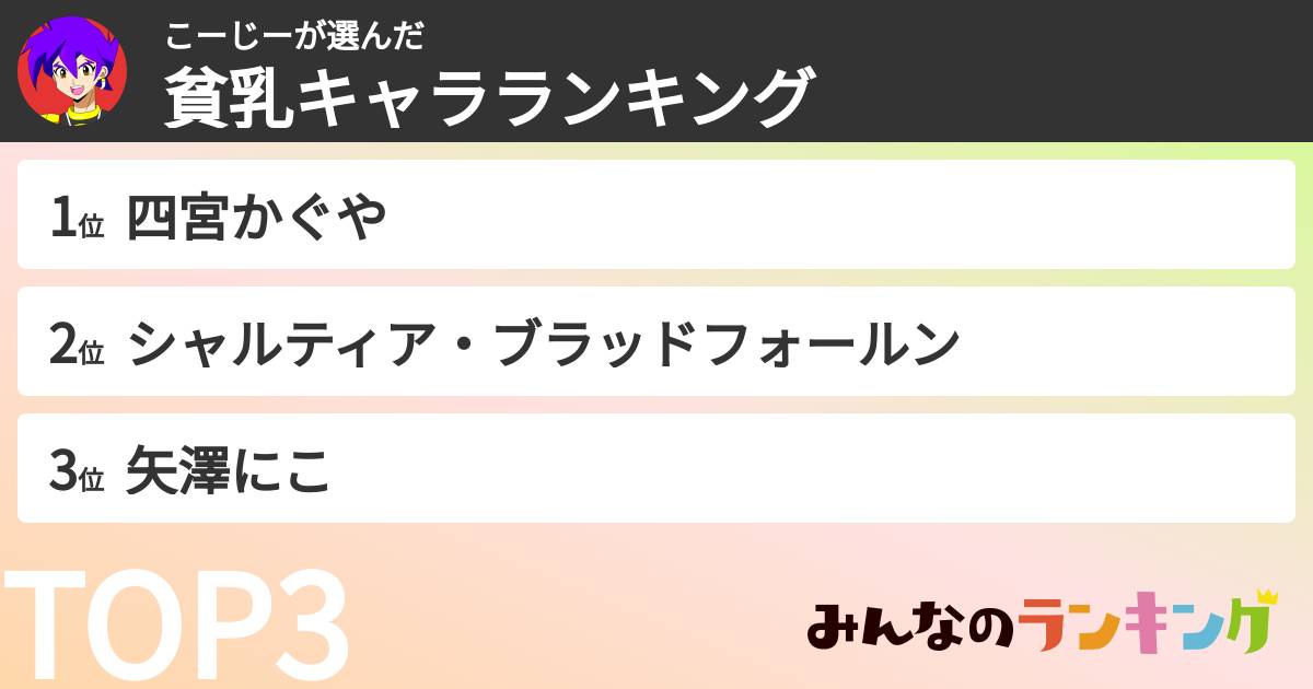 こーじーさんの「貧乳キャラランキング」